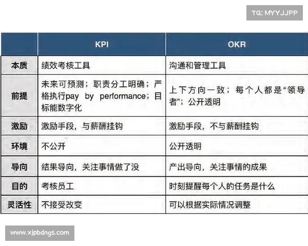 球员赛季目标聚焦:如何设定与实现个人与团队的最佳表现 球员赛季目标聚焦:如何设定与实现个人与团队的最佳表现
